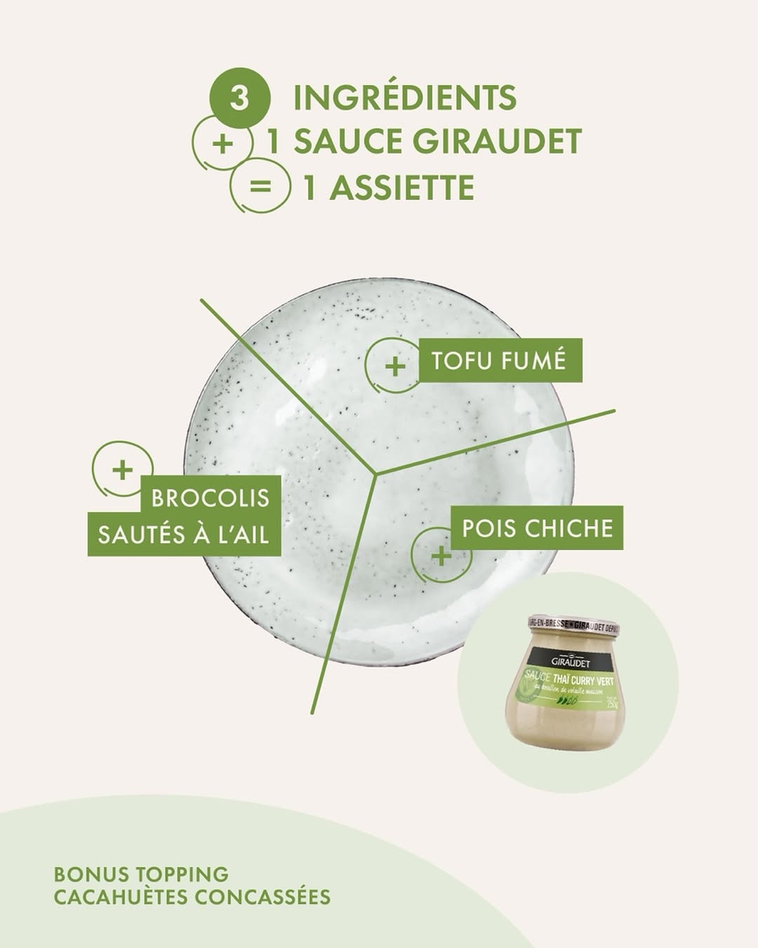 Giraudet Halles de Lyon sur Instagram